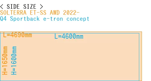 #SOLTERRA ET-SS AWD 2022- + Q4 Sportback e-tron concept